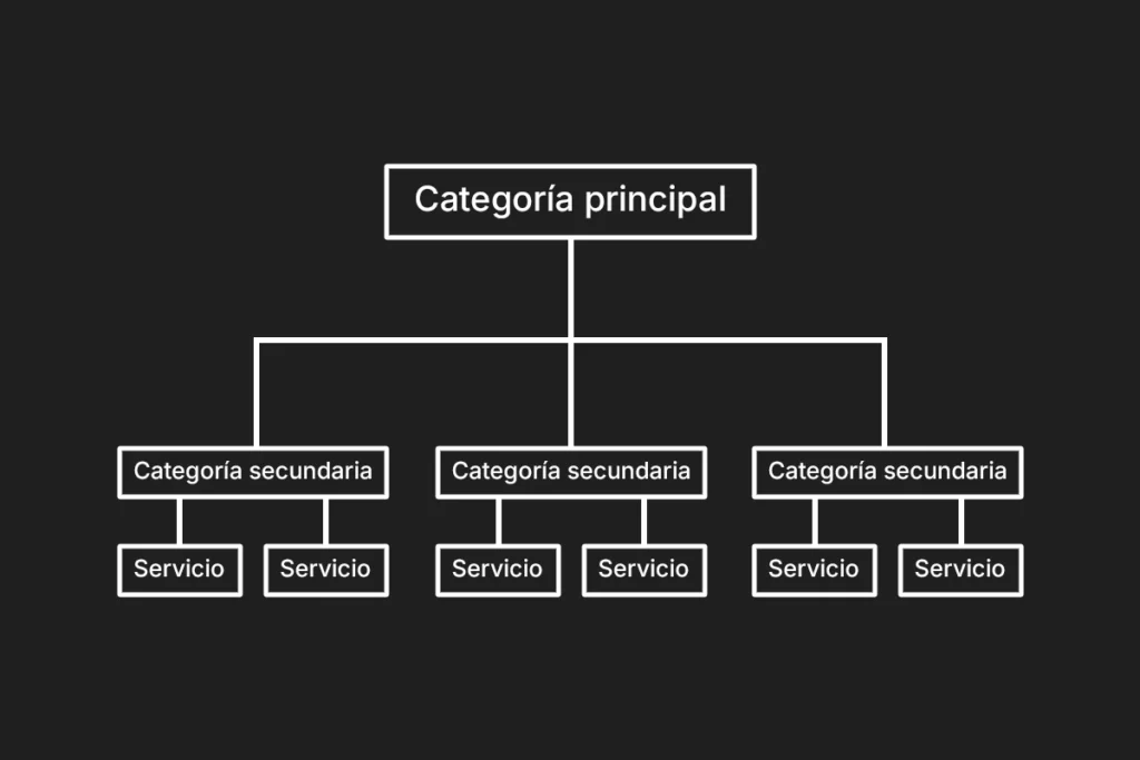 arquitectura web para seo local